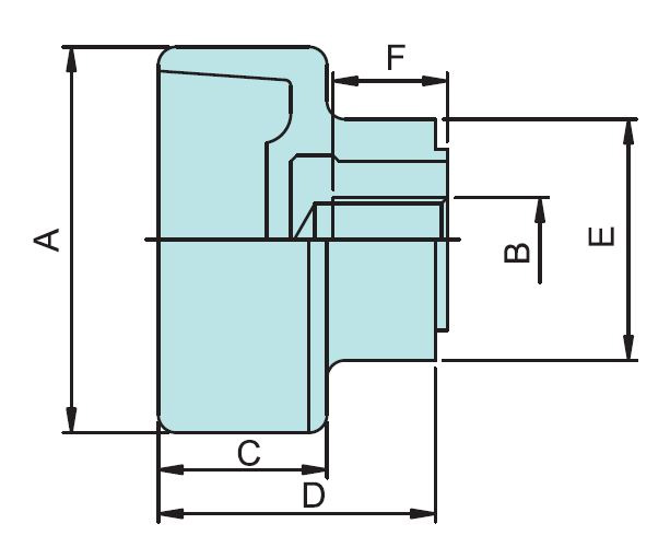 Clamping Grip Knobs