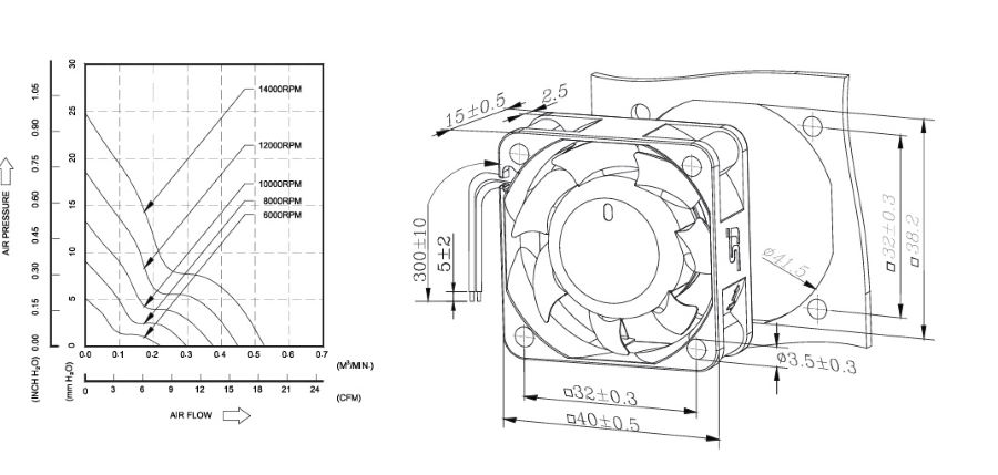 proimages/product/pro16/yoeshin-cooling-fan-sa4015-dc-axial-fan-tech-drawing.jpg