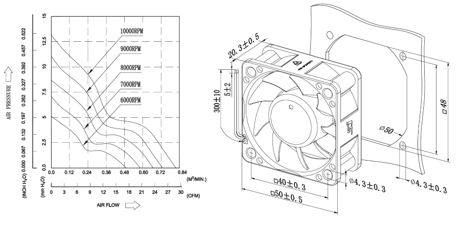 proimages/product/pro16/yoeshin-cooling-fan-sa5020-dc-axial-fan-tech.jpg