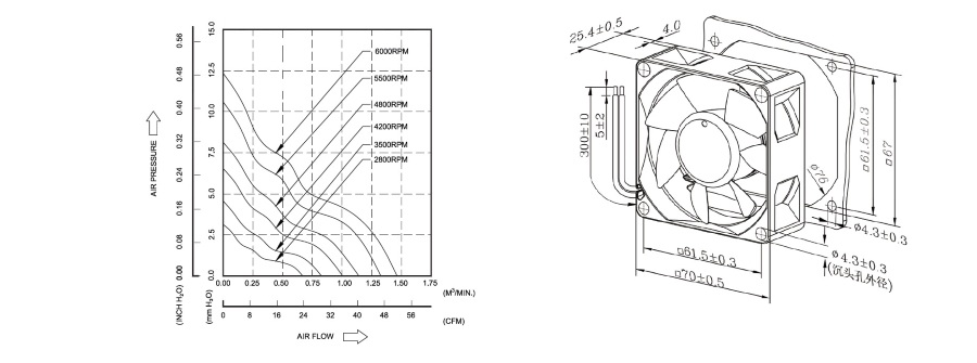 proimages/product/pro16/yoeshin-cooling-fan-sa7025-dc-axial-fan-tech.jpg