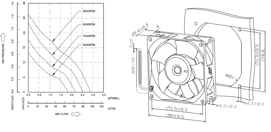 proimages/product/pro16/yoeshin-cooling-fan-sa8025-dc-axial-fan-tech.jpg