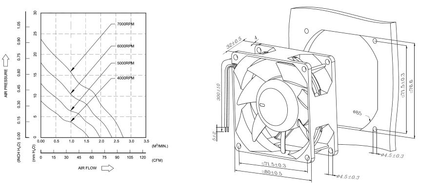 proimages/product/pro16/yoeshin-cooling-fan-sa8032-dc-axial-fan-tech.jpg