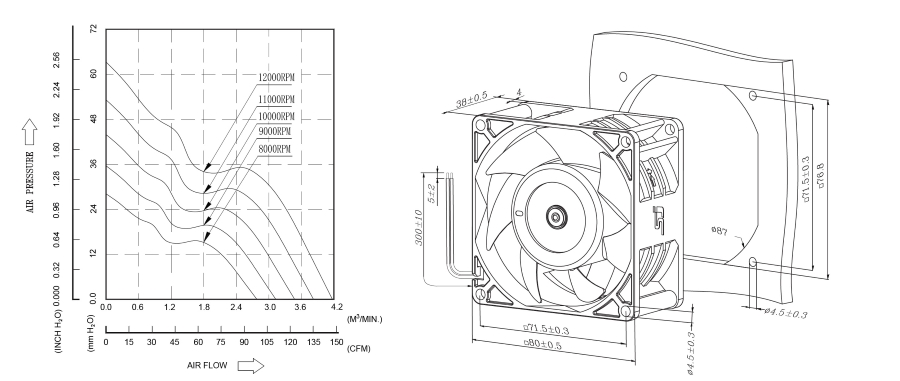 proimages/product/pro16/yoeshin-cooling-fan-sa8038-dc-axial-fan-tech.jpg