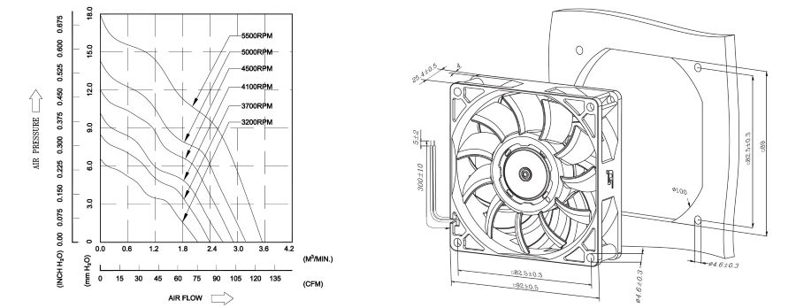 proimages/product/pro16/yoeshin-cooling-fan-sa9225-dc-axial-fan-tech.jpg