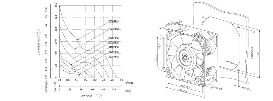 proimages/product/pro16/yoeshin-cooling-fan-sa9238-dc-axial-fan-tech.jpg