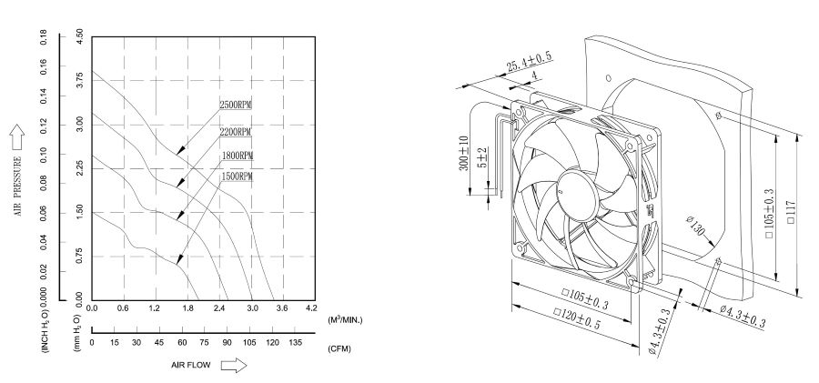 proimages/product/pro16/yoeshin-cooling-fan-sd12025-dc-axial-fan-tech-drawing.jpg