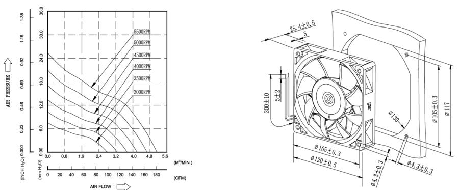 proimages/product/pro16/yoeshin-cooling-fan-se12025-dc-axial-fan-tech-drawing.jpg